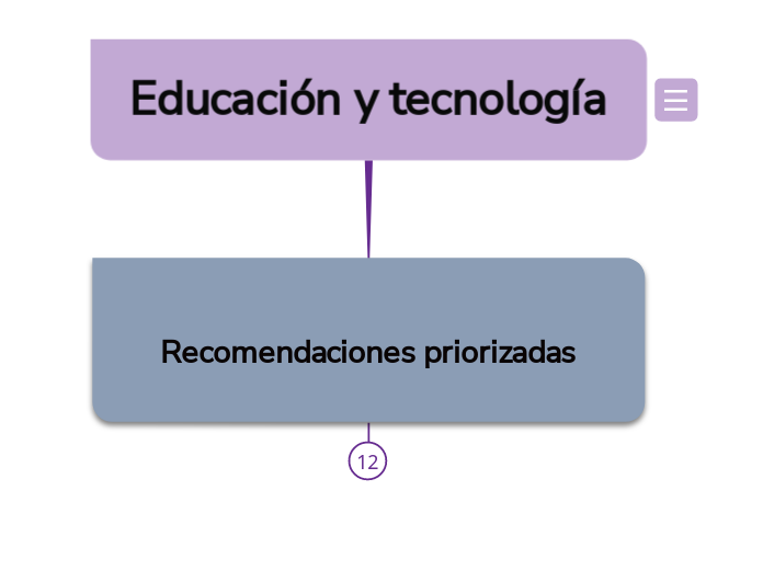 educaci-n-y-tecnolog-a-mind-map